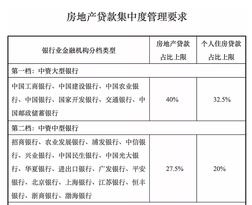 涉房贷款大盘点，深度解析十五家银行的涉房贷款业务全景扫描