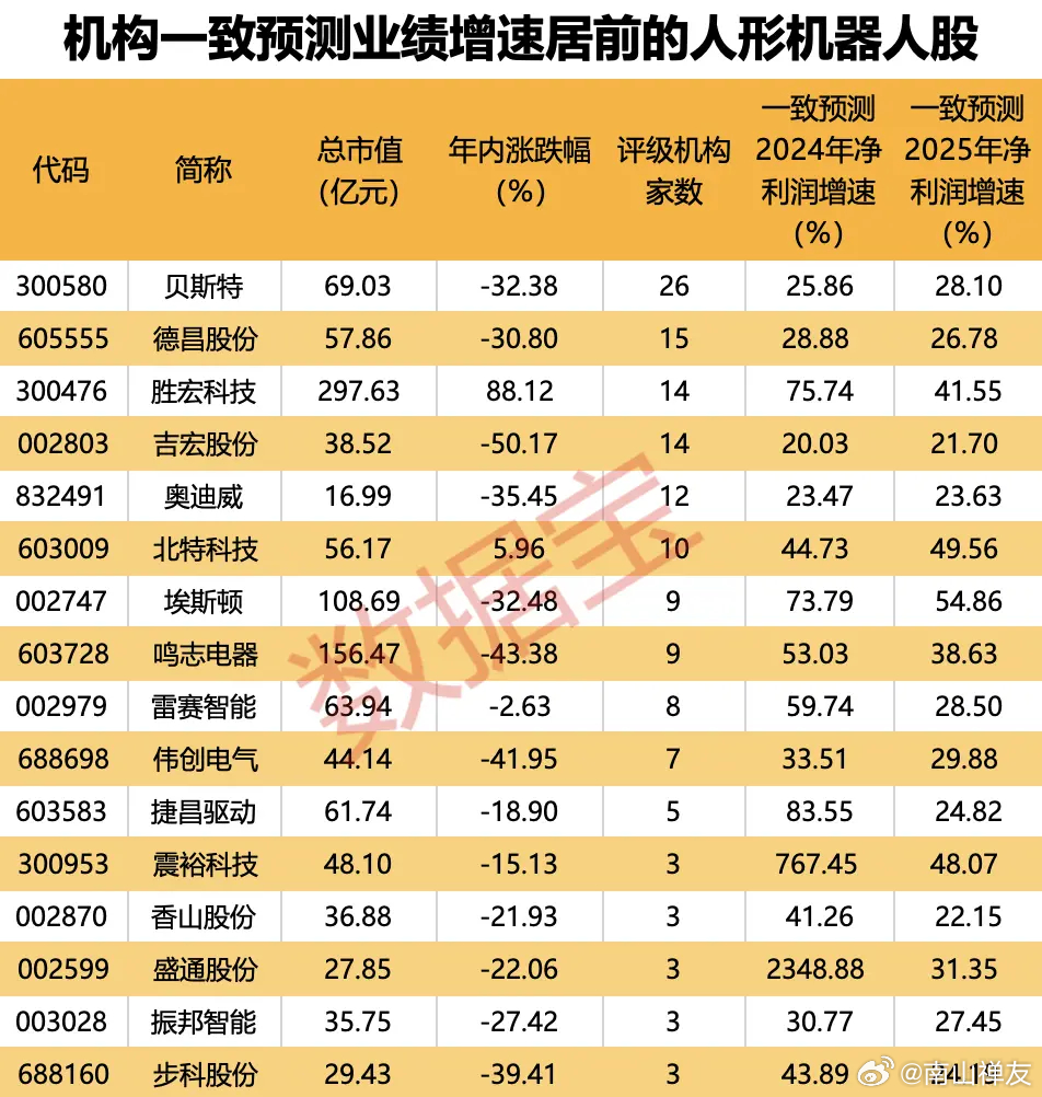 六连板新能源车概念股遭遇突发利空，股东减持、散户炒作引发市场震荡！