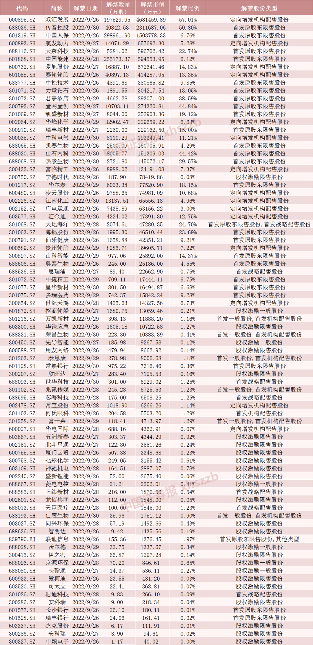下周中信特钢解禁潮挑战与机遇，大股东浮盈近530亿，股票解禁规模超710亿引发市场关注