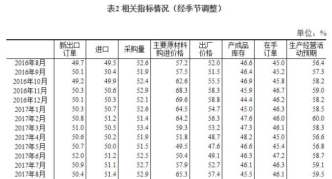 国内 第438页