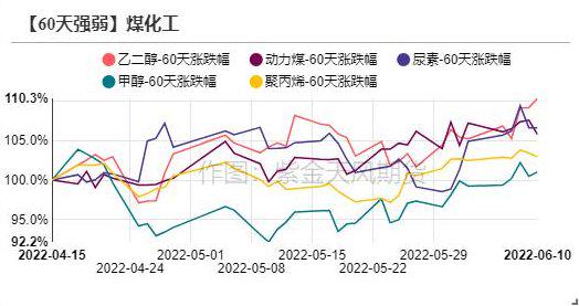 锰硅合金供需格局改善，期价短期展望偏强震动趋势持续