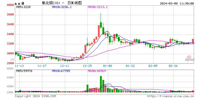 午评，市场波动剧烈——豆油涨势迅猛与沪镍铁矿石大幅下跌超9%及近8%的变动