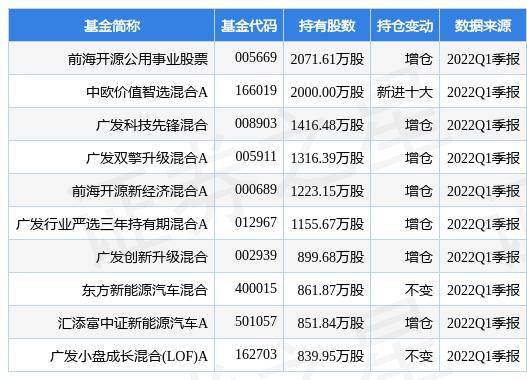 前海开源基金旗下部分基金成功获配首次公开发行股票公告