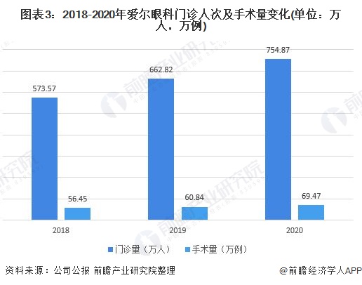 超770家机构调研医疗器械行业，龙头企业透露关键信息，高增长业绩名单揭晓