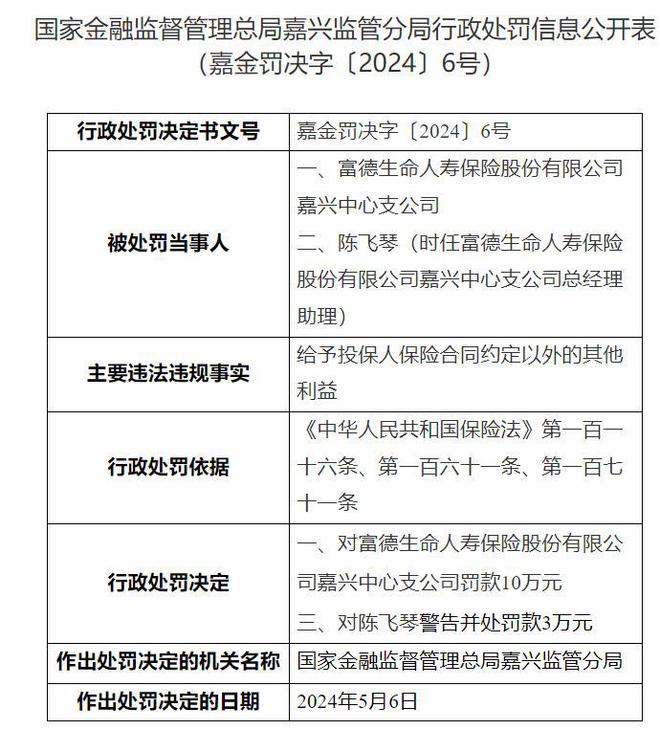 富德生命人寿三明中心支公司因财务数据不真实及违规操作被罚28万元
