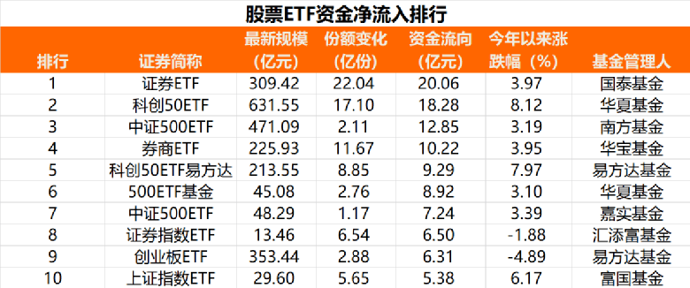 国家队持有ETF市值破万亿，三大信号揭示未来投资新趋势