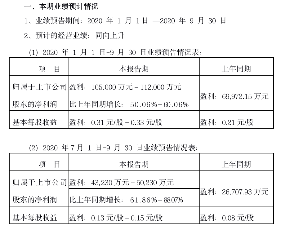 资讯 第443页