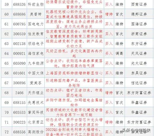 券商评级出炉，A类榜单揭晓，这些券商荣登评价榜首