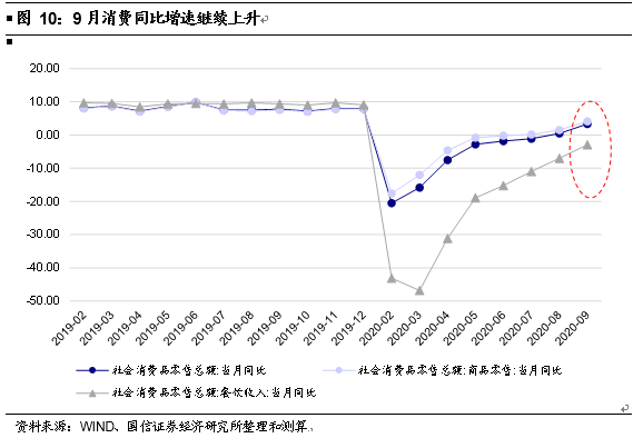 博时宏观观点，下半年结构性行情展开，经济复苏权重提升策略展望