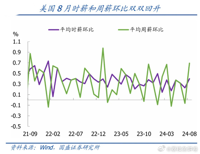 隔夜要闻，美联储降息预期升温，美股强势收高；消费者信心指数意外下滑至八个月低点