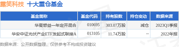 中融泓安三个月定开A基金发行，基金经理石霄蒙掌舵，近一年投资回报达2.69%