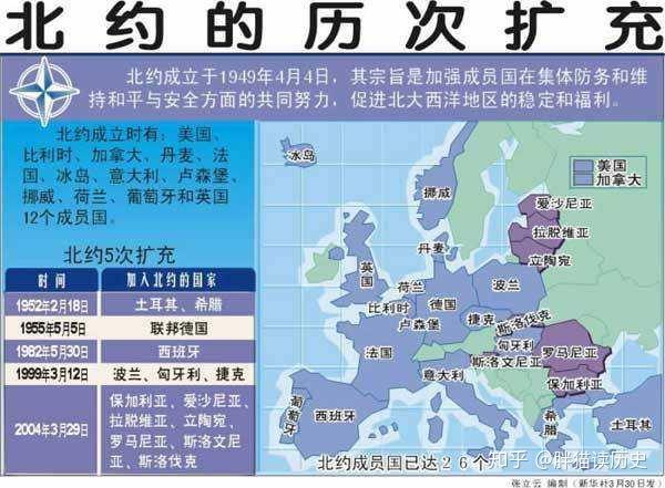 又一欧洲国家加入北约意向的背后动因及其国际影响分析