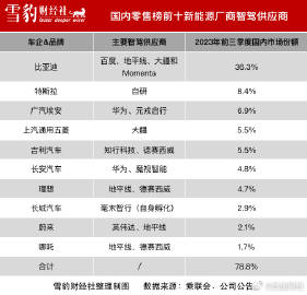 小马智行正常人员流动下的自动驾驶行业深度思考，寒气蔓延的真相探讨