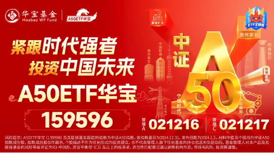 AI医疗狂飙时代下的ETF选择，规模、费率与业绩的综合考量