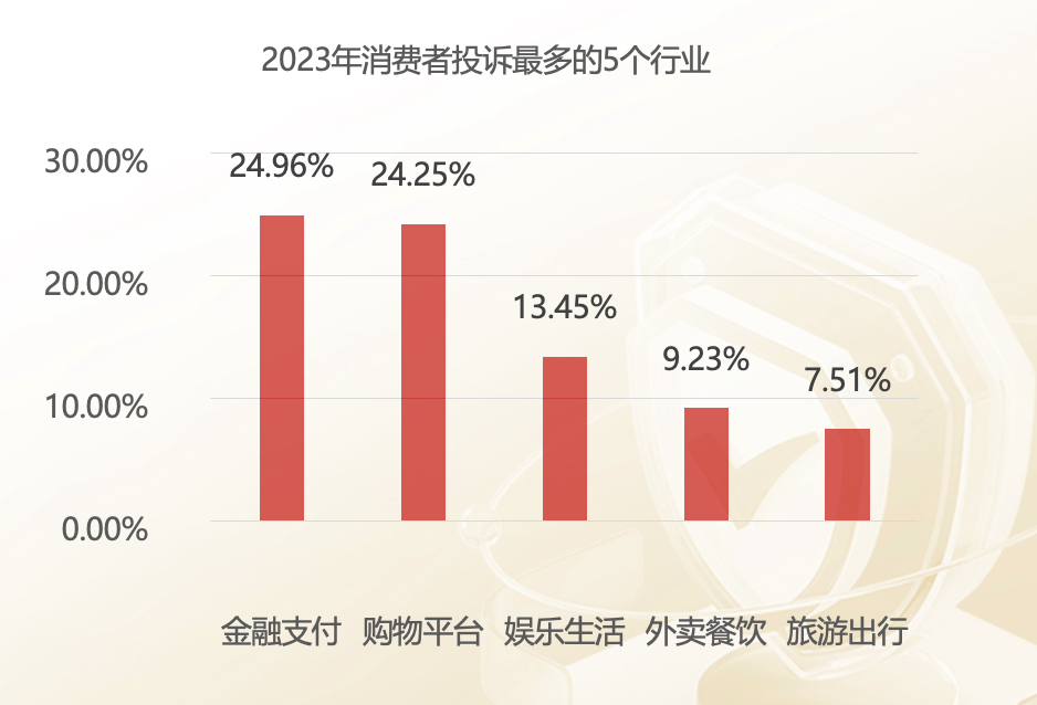 黑猫投诉发布2023年消费警示报告，揭示消费陷阱，维护消费者权益安全。