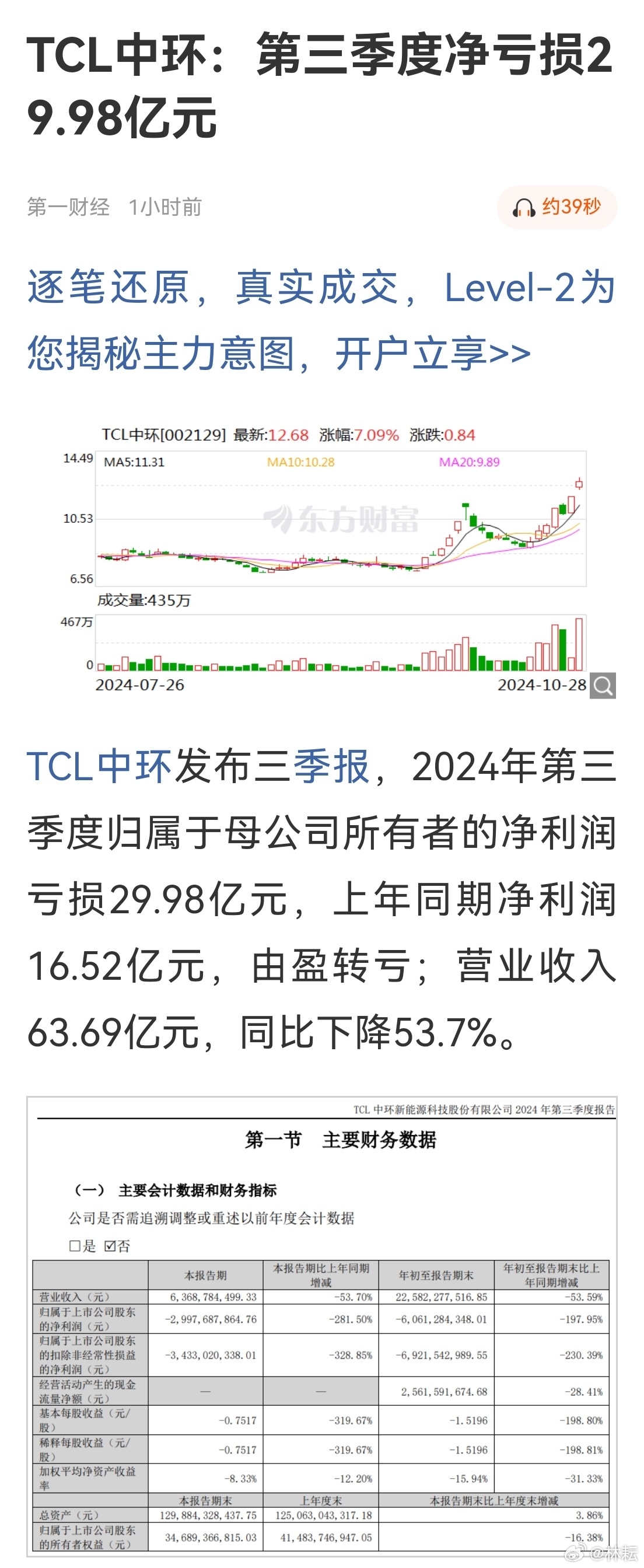 TCL中环大手笔收购，斥资14亿收购连年亏损公司，未来前景如何？