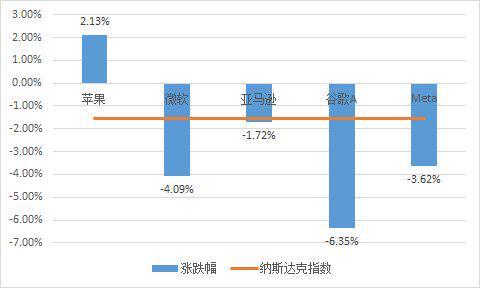 中概股9月开门红，政策迭出，市场反应热烈，财报表现超乎预期