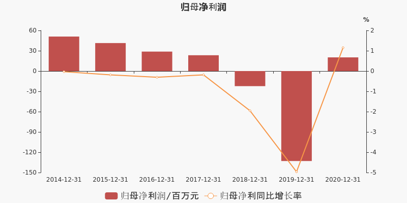 最新 第436页
