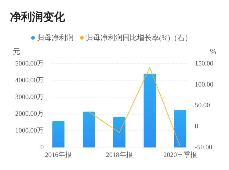 纳芯微（688052.SH）9月28日解禁时刻临近，970.2万股限售股即将流通