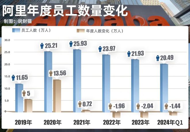阿里净利大跌21%裁员超4000，市场看涨背后的逻辑解析