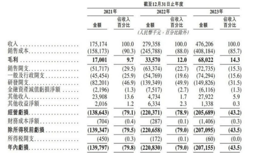 佑驾创新面临盈利压力与股东减持套现挑战，上市易，运营难返回搜狐，查看更多