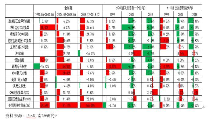 美联储紧缩政策对美指上行趋势的影响，展望美联储本周加息及美指继续上行趋势