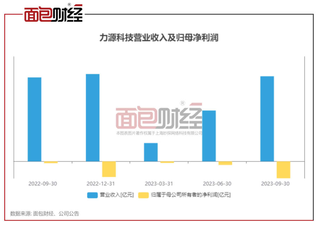 力源科技虚增营收被预处罚，投资者索赔即将启动风波事件回顾