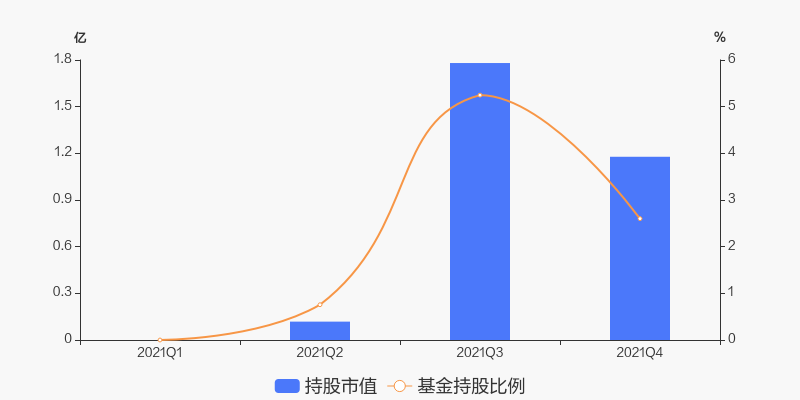 广发基金调研英搏尔深度解析与前瞻，基金调研新动向揭秘！