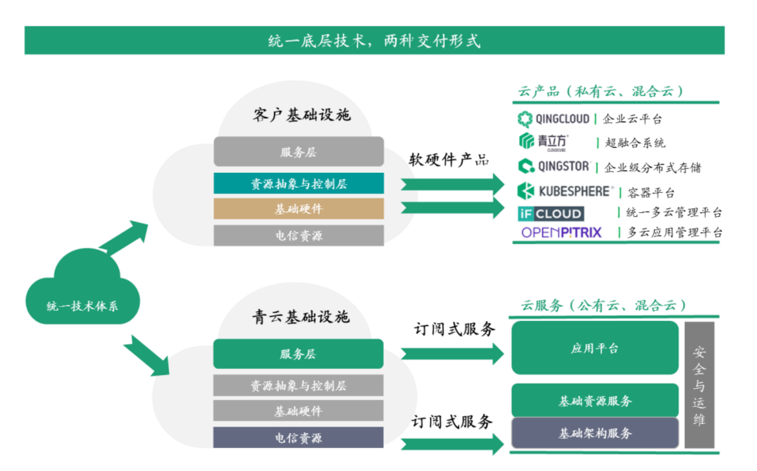 青云科技全新升级突破万张计算卡管理，引领高效云计算新纪元