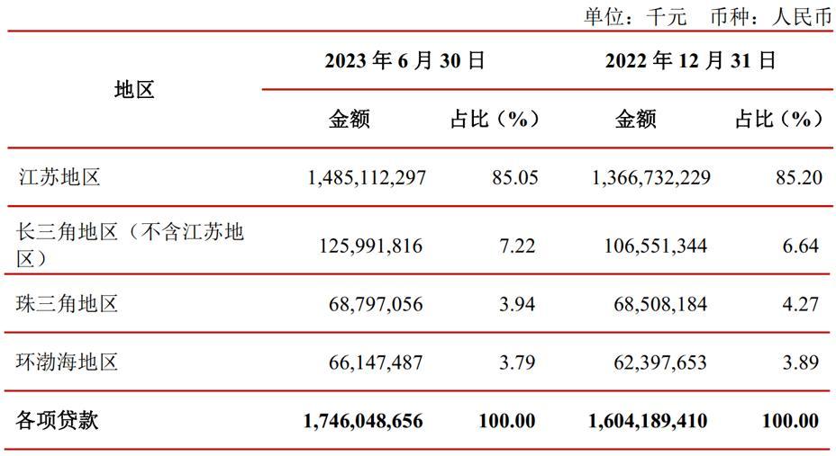 ESR九月回购行动，斥资逾五百万港元增持股份，展现长期承诺与坚定信心
