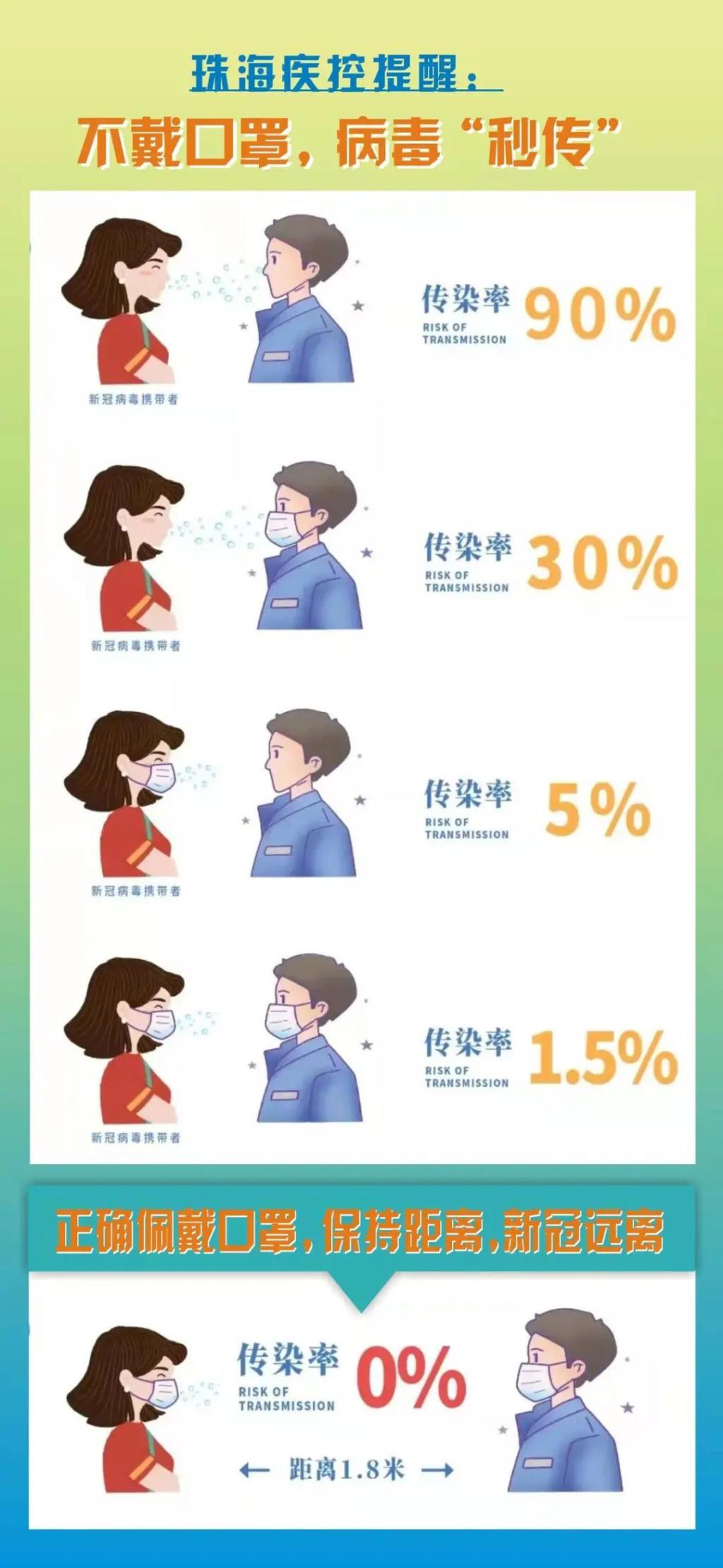 三亚昨日新增两例无症状感染者，疫情防控动态与挑战