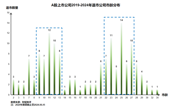 纳斯达克加强监管力度，拟议新规从严执行仙股退市程序，整顿市场秩序！