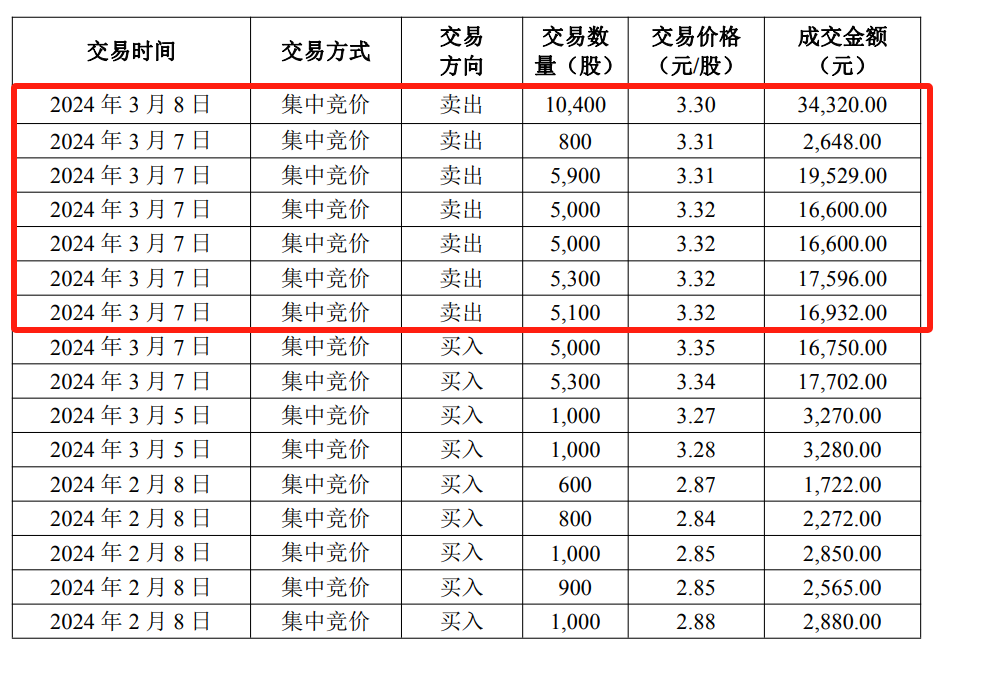 下半年上市公司短线交易监管加强，十家公司因违规交易被罚，市场警钟长鸣