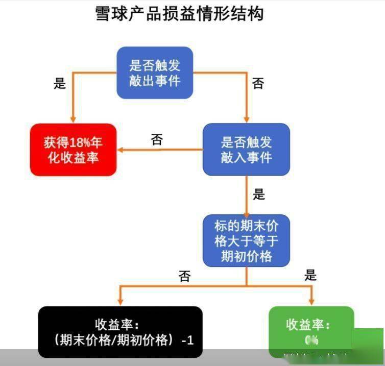 领导跳槽邀请 第5页