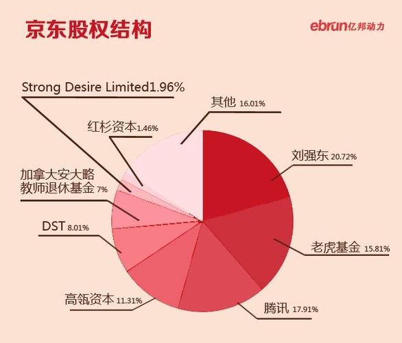 京东物流股份奖励计划授股842.82万股，激励影响深度解析