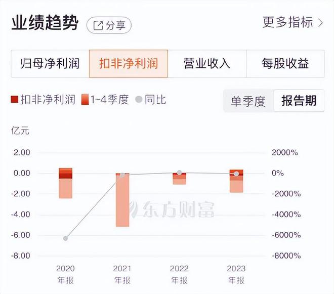 皇氏集团因对外投资涉嫌信息披露违规被证监会立案调查