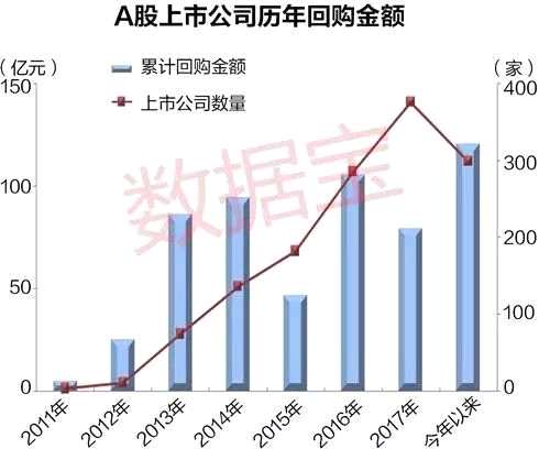 宝业集团回购股份，展现坚定信心，耗资约1020万港元回购股份