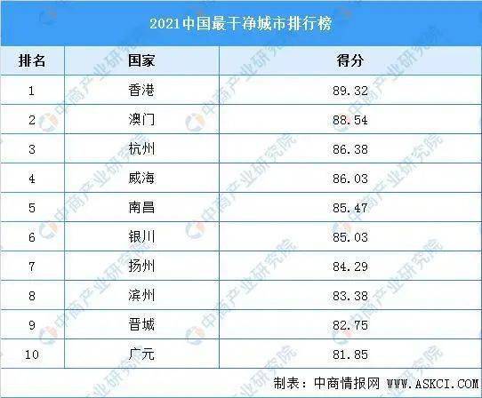 甲亢哥眼中的中国行城市体验排名大揭秘！