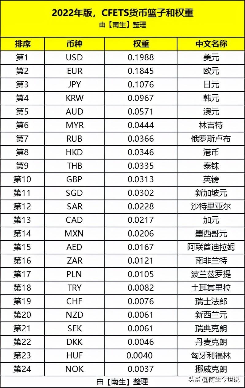 马来西亚林吉特创25年新低，货币风暴席卷全球，日元跳水背后的连锁反应揭秘