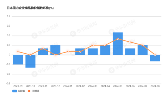 日本国内企业商品物价指数首次下降，深度分析与展望未来趋势