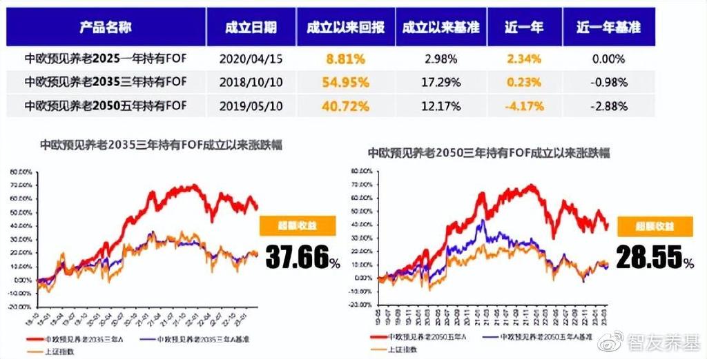 中加基金业绩瞩目，纯债类基金绝对收益居首，最新成绩单揭晓！