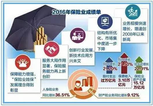 揭秘周末理财与夜市升级背后的奥秘，七月理财规模增长超万亿的秘密武器！