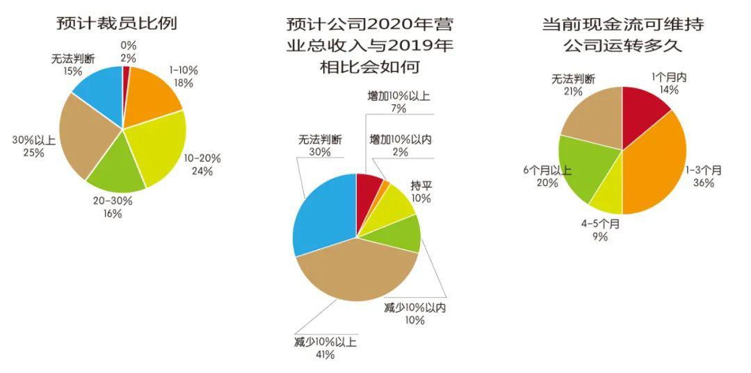 未来高层住宅的挑战与解决方案，减少数量，解决密度、电梯维护及可持续发展问题探索