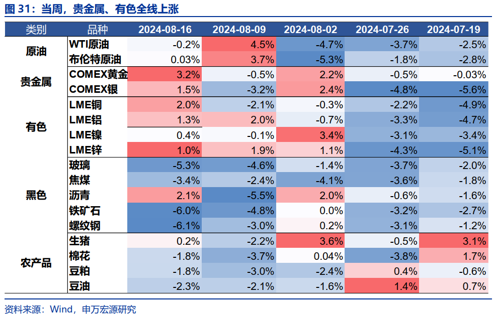 看点 第373页