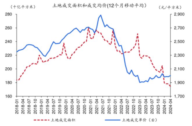 土地市场变革下的新态势，溢价率降低与开发商审慎策略下的地王难现江湖时代