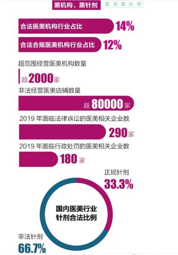 瑞丽医美年度业绩揭晓，医疗美容服务总收入达1.52亿元