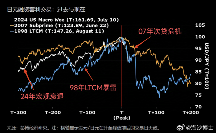 美联储货币政策失灵与股债市场脱钩背后的信号解析，释放了什么重大讯息？