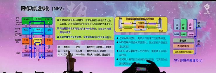 邬贺铨，元宇宙对算力与网络传输提出高要求，挑战与机遇并存。