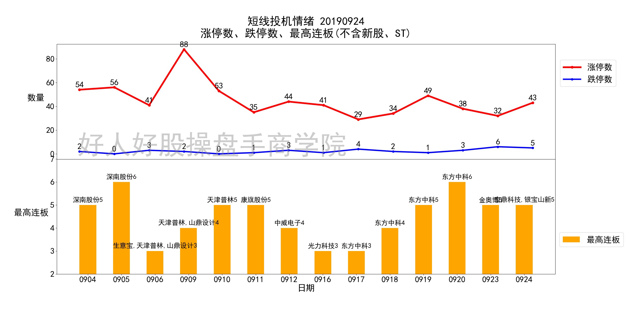 大千生态股价飙升揭秘，20日狂飙168.56%，涨停潮涌现背后的秘密！
