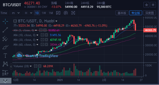 中概股美股盘前普跌，哔哩哔哩跌近6%，市场波动对行业的影响观察